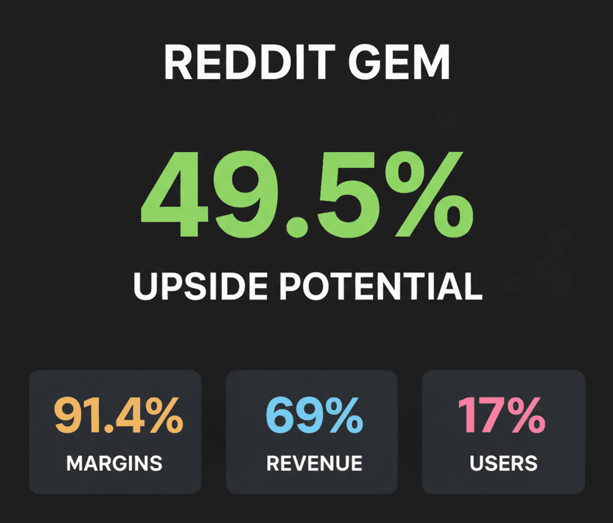 Reddit Stock (RDDT) Dip: Analyst Sees Hidden Gem Amidst AI Fears
