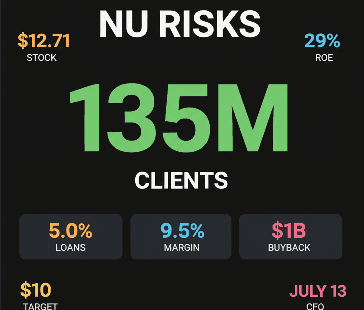 Nu Holdings Stock: Buyback vs. Credit Risks & Downgrades