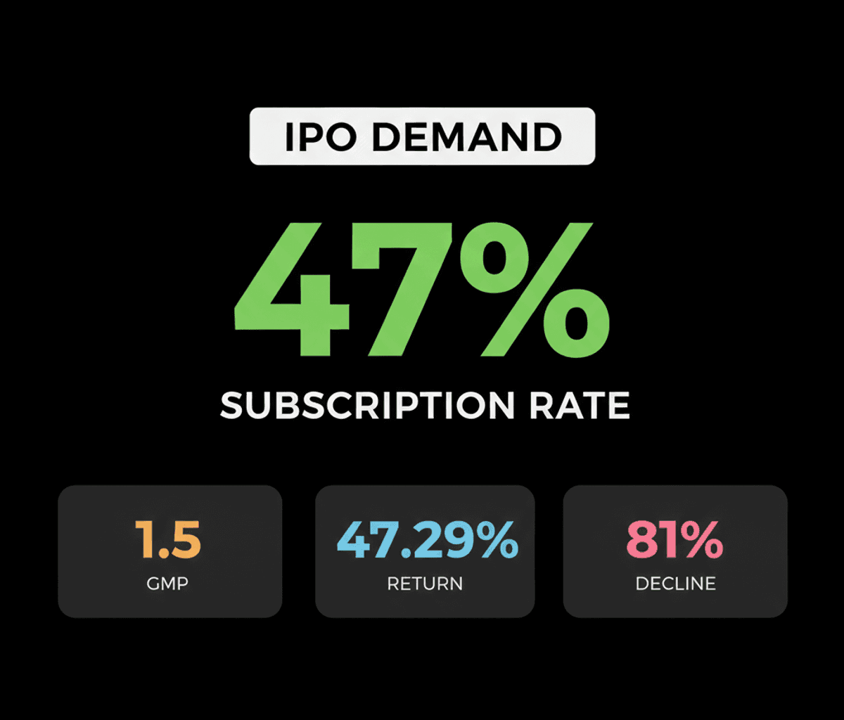 Turtlemint IPO: Slow Demand, Profitability Concerns