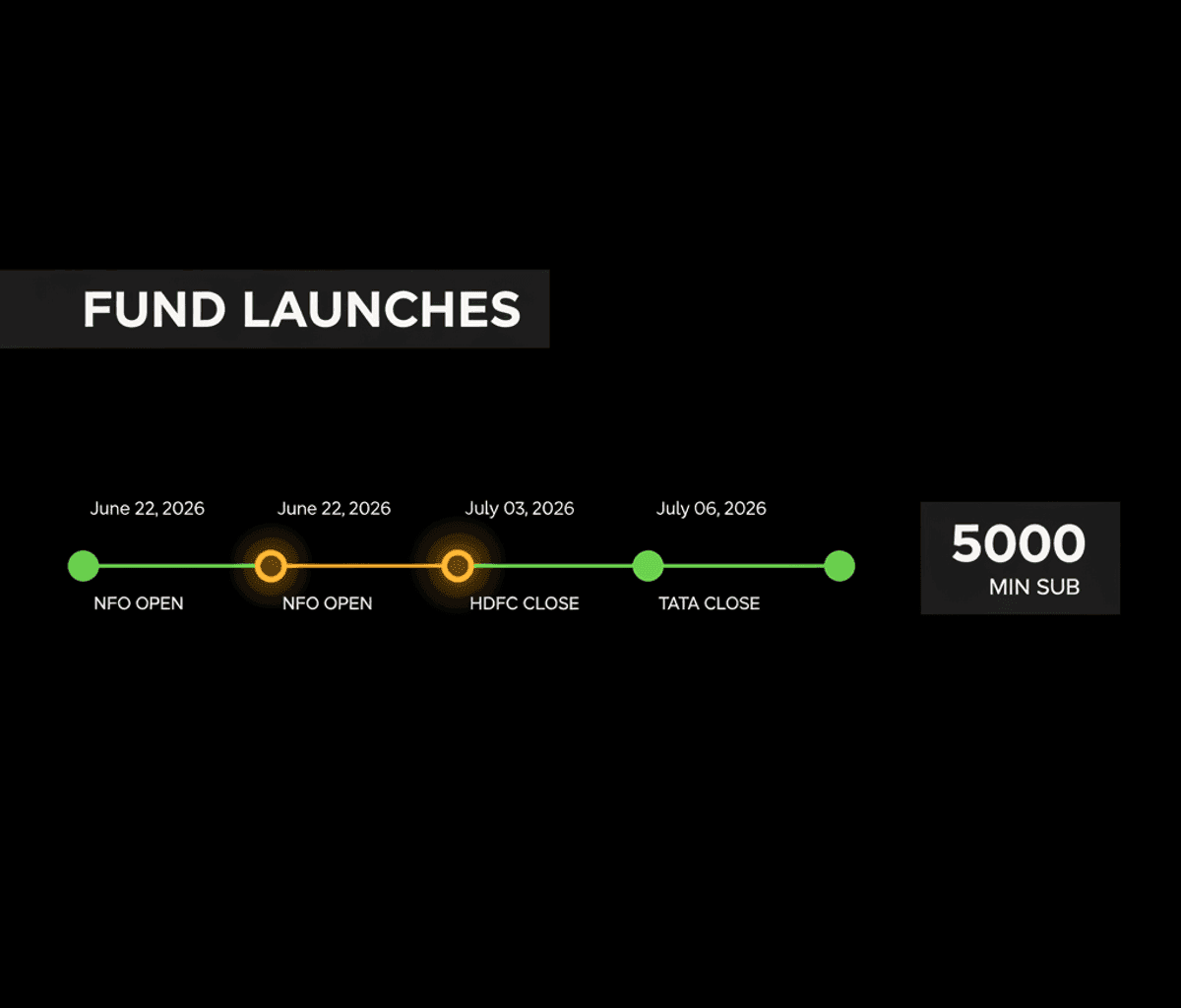 New Passive Funds: Tata Multi-Sector & HDFC Auto Index