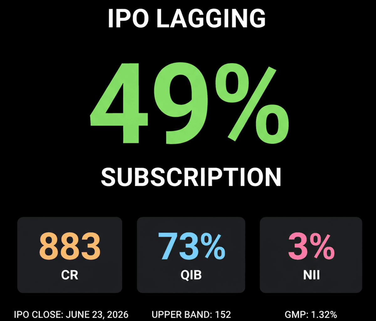 Turtlemint IPO Subscription Slows: Key Investor Insights