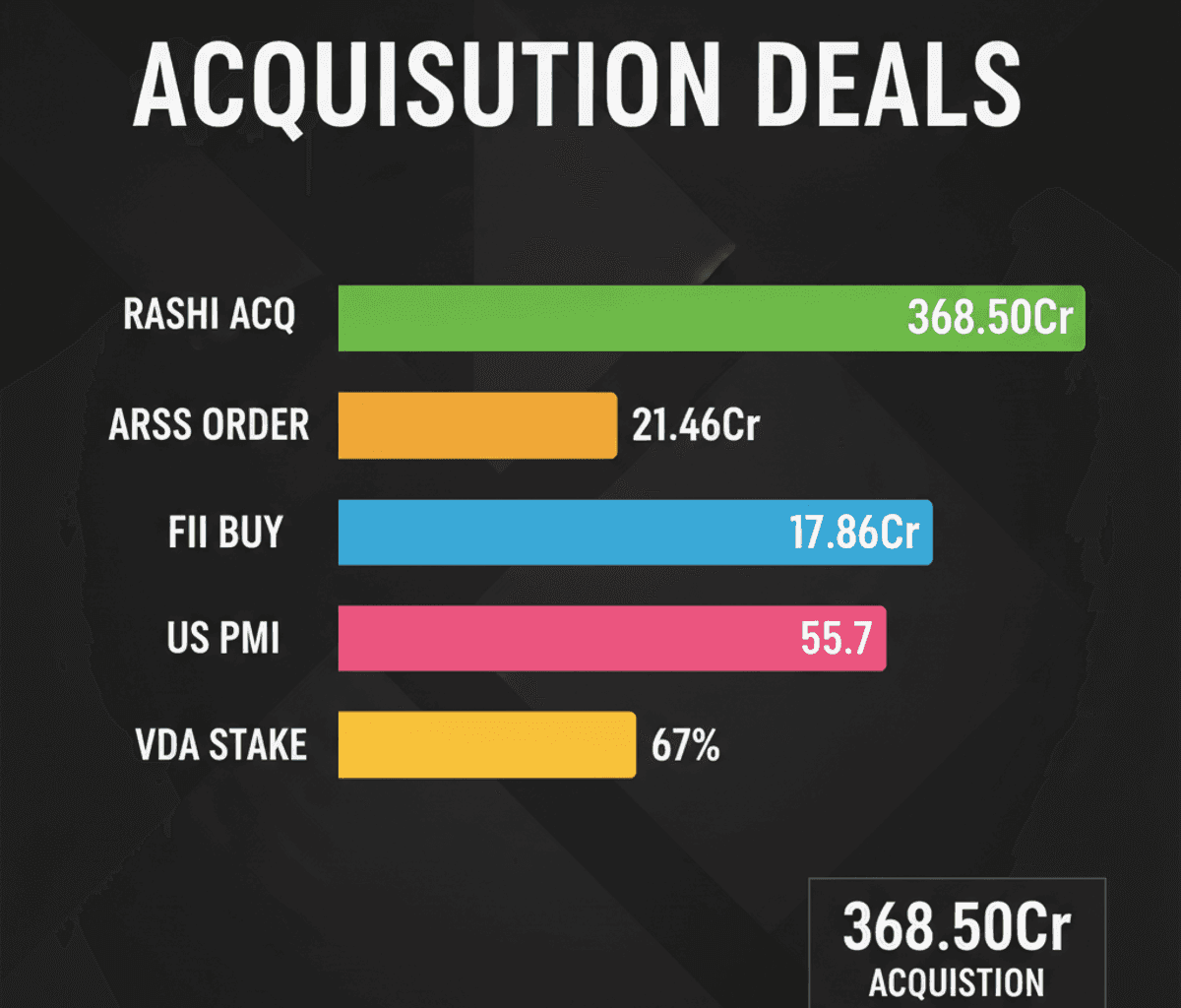 Rashi Peripherals Acquires VDA Infosolutions Amidst Market Caution