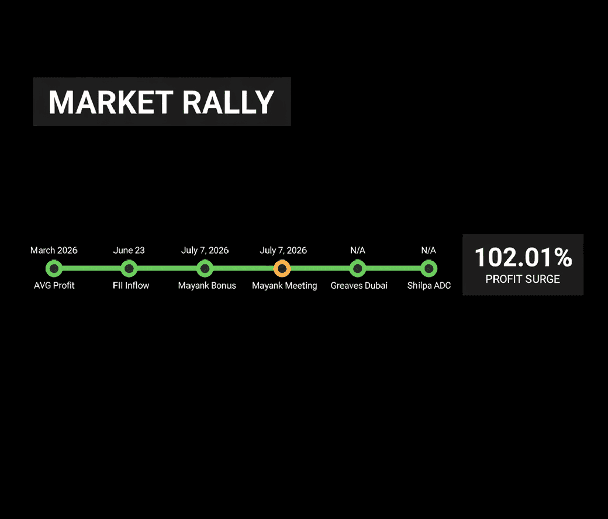 Indian Market Rally: Corporate Wins Boost Stocks, IT Leads