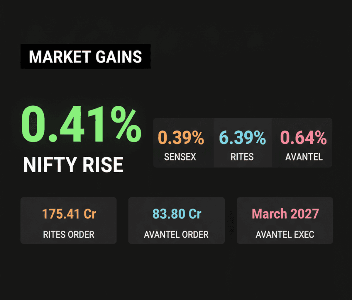 Indian Equities Gain 0.41% in July: Impact on Your SIP