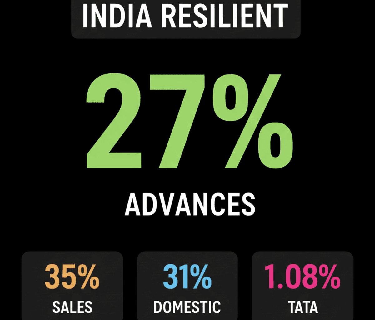 Indian Stocks Surge on Strong Earnings, Outperforming Asia