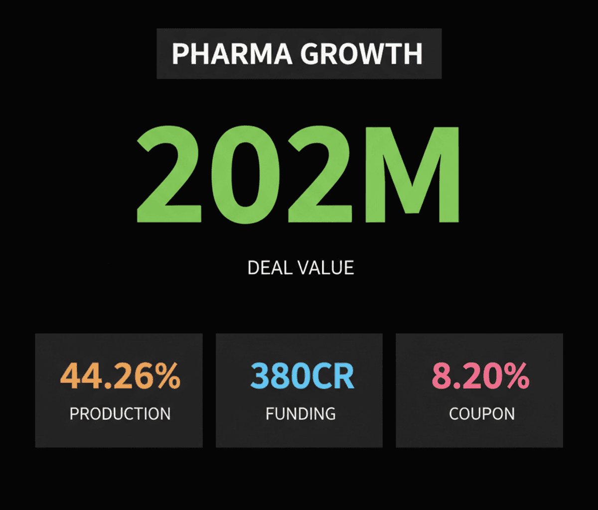 Sai Parenterals’ A$202M Pharma Deal, L&T Finance & NMDC Gains