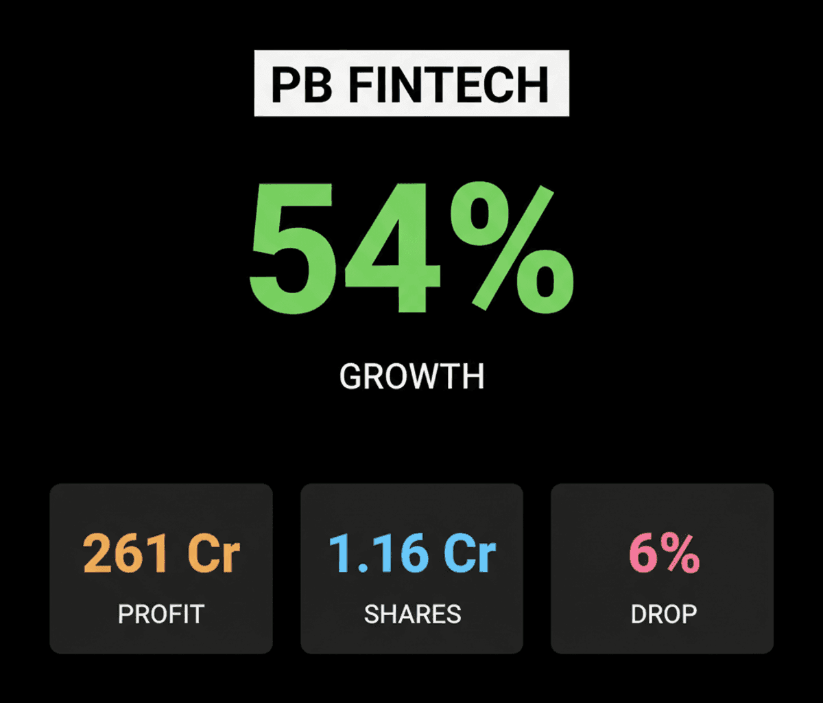 PB Fintech Shares Dip 6% After Block Deals: Impact on Funds