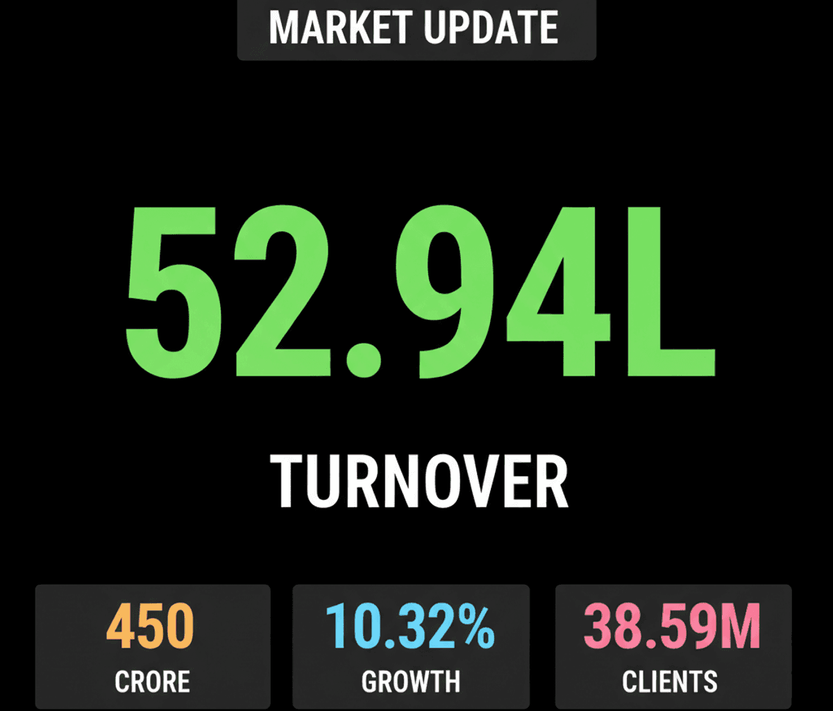 Real Estate & Finance Boom: Marathon, PNB, Angel One Growth