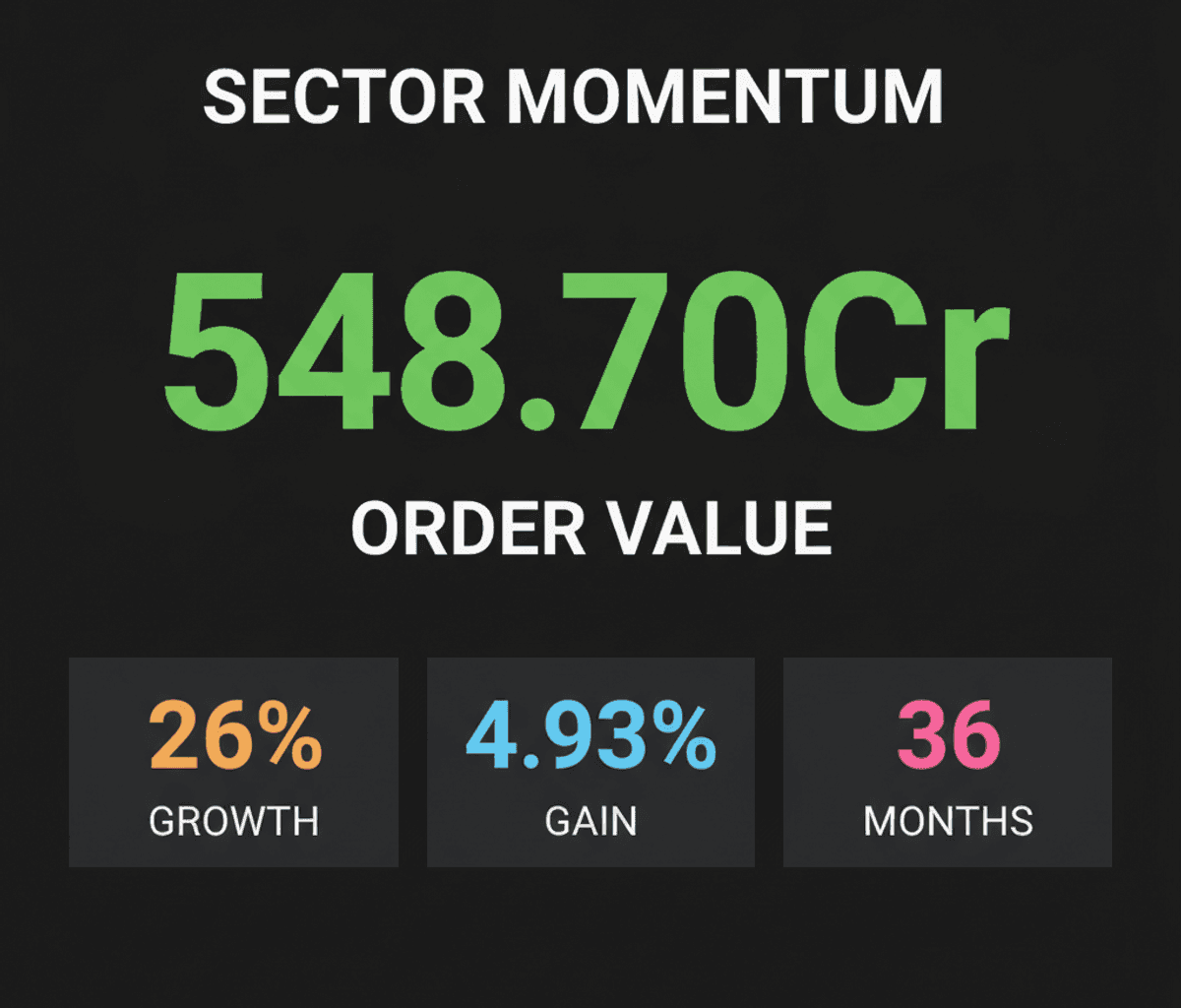 Deepak Builders, Hi-Tech Pipes Stocks Surge on Big Orders & Sales Growth