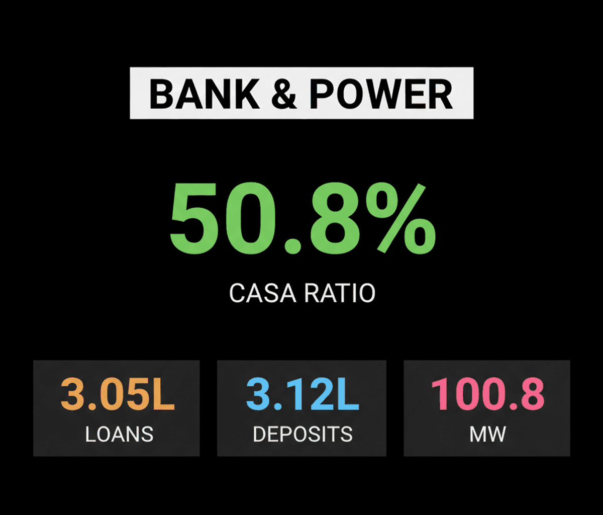 IDFC First Bank & Tata Power: Q1 Growth & Green Energy Milestone