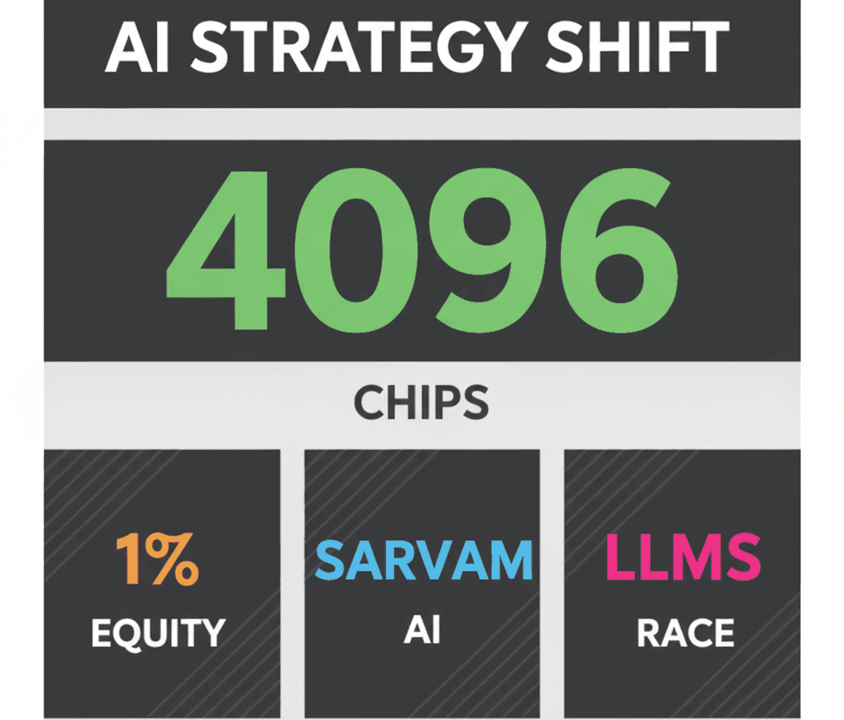 India’s AI Strategy: State Equity vs. Market Forces