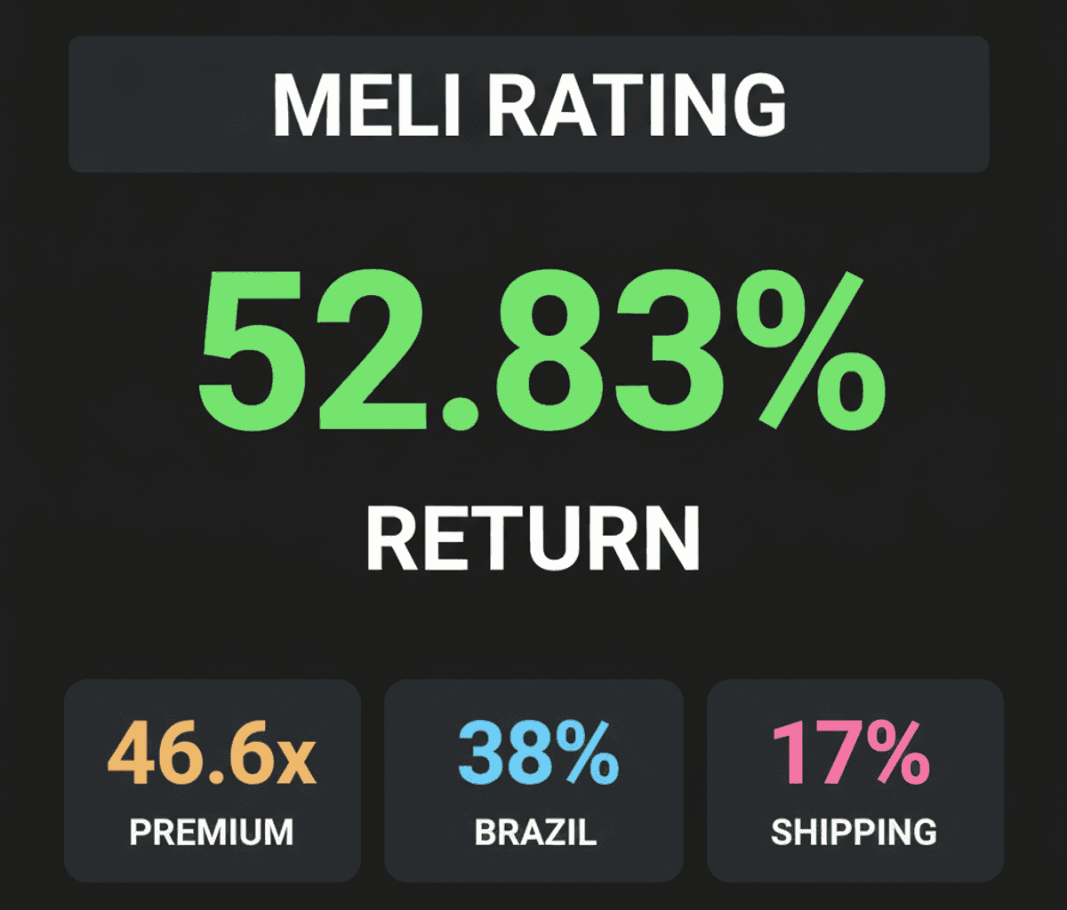 MercadoLibre Stock: BofA Reiterates ‘Buy’ Amid Fintech Growth