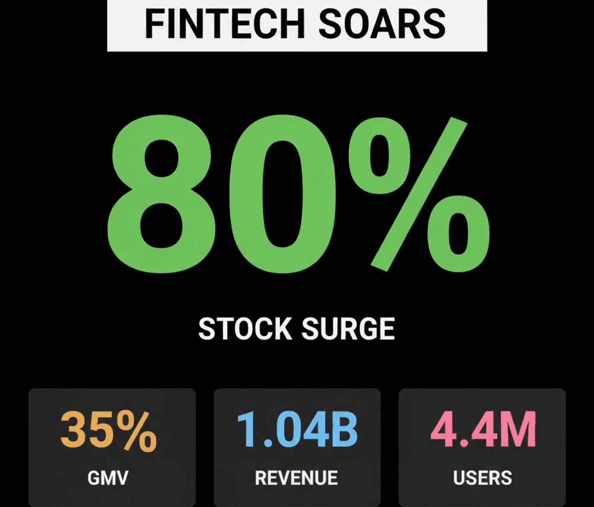 Affirm Stock Soars 80%: Wall Street Bullish on BNPL Future