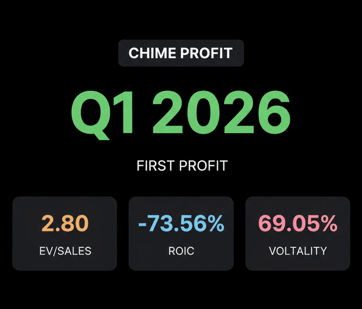 Chime Hits Profitability, Announces $200M Buyback