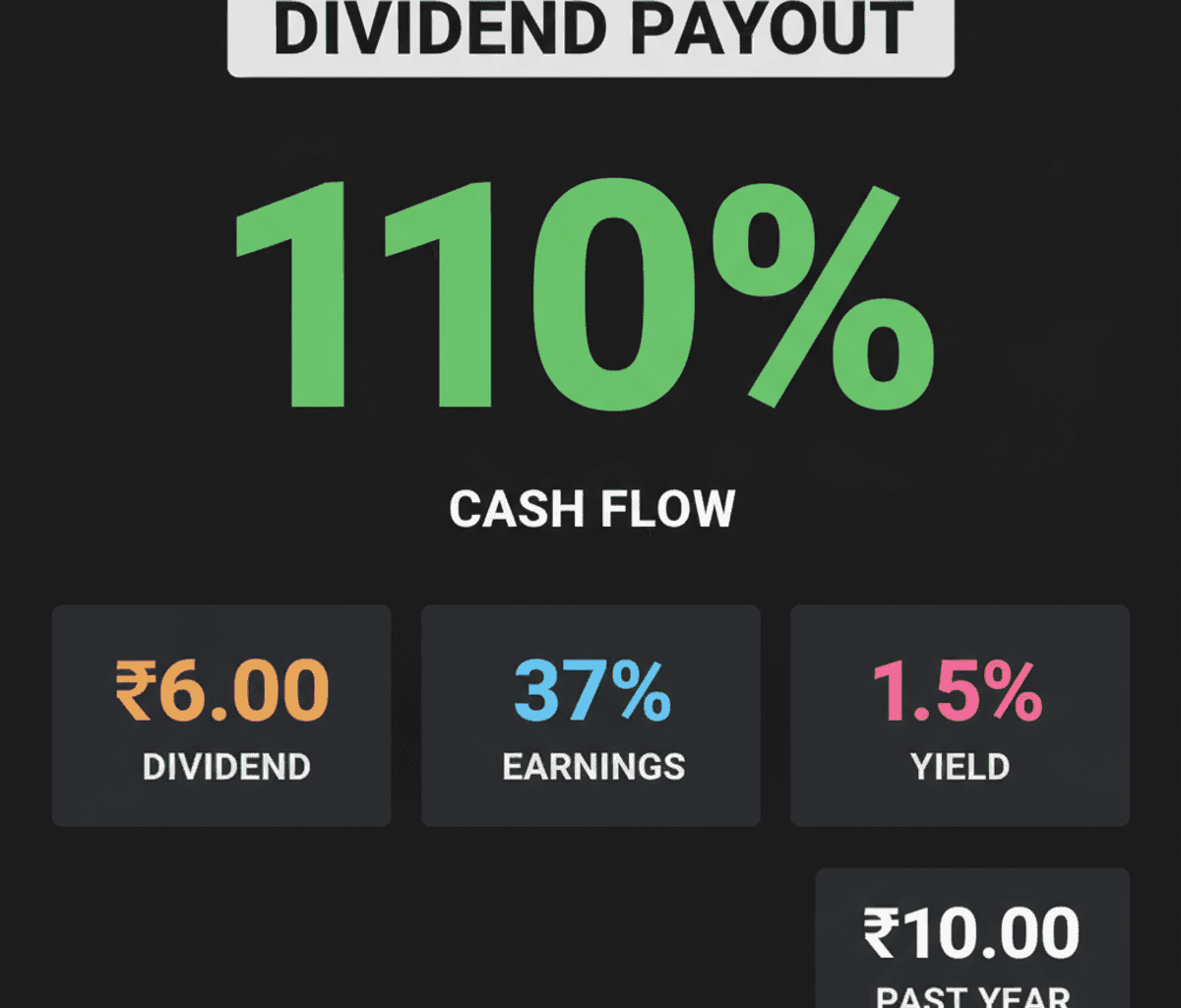 Control Print’s ₹6 Dividend: Cash Flow Payout Concerns