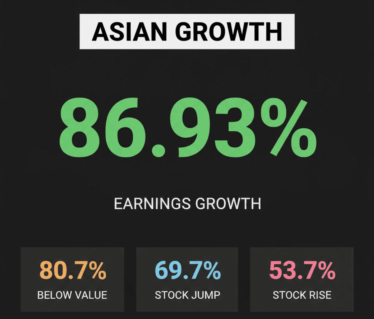 Asian Growth Stocks: Insider Ownership Signals Major Upside
