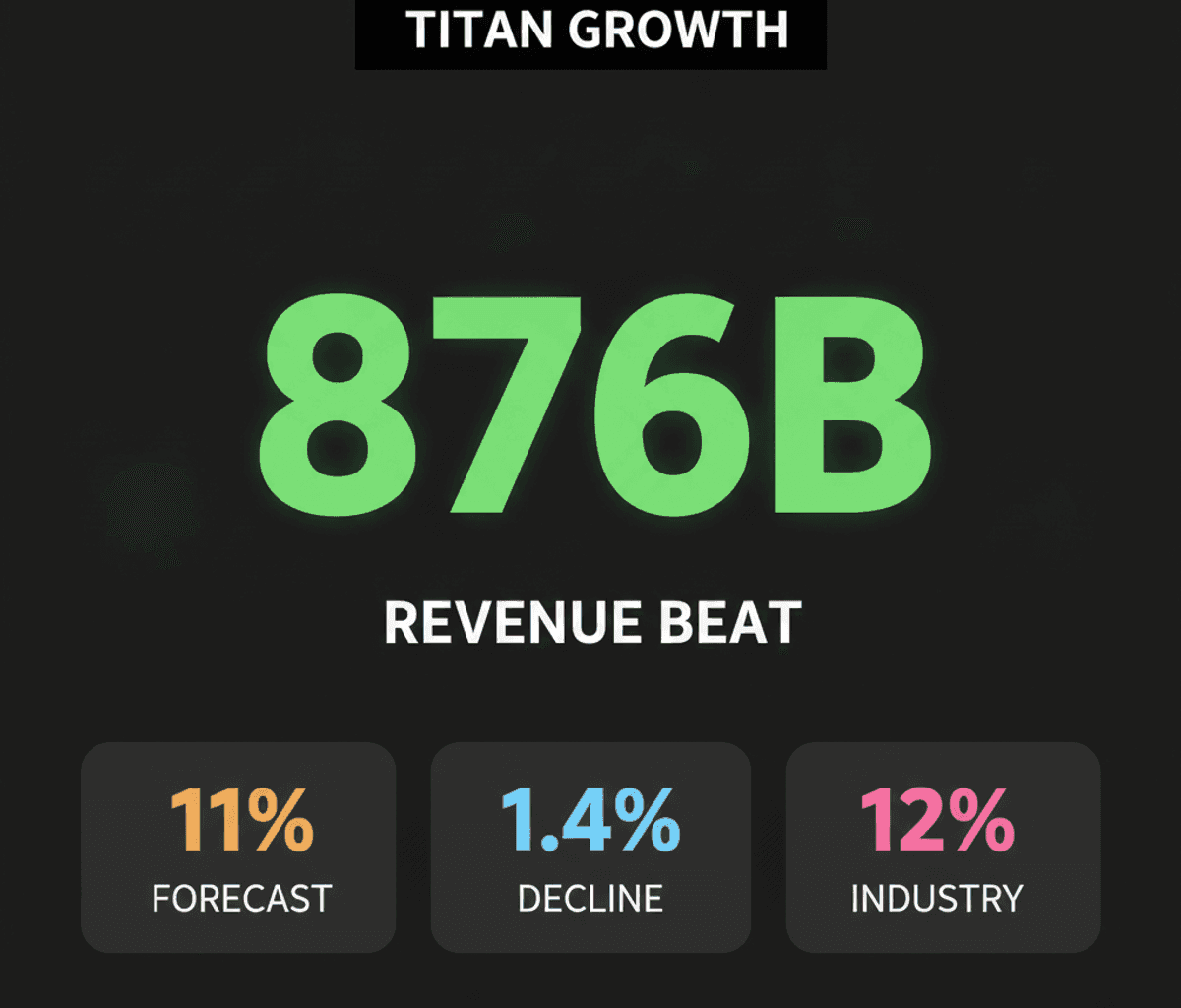 Titan Revenue Surges, But Future Growth Concerns Emerge