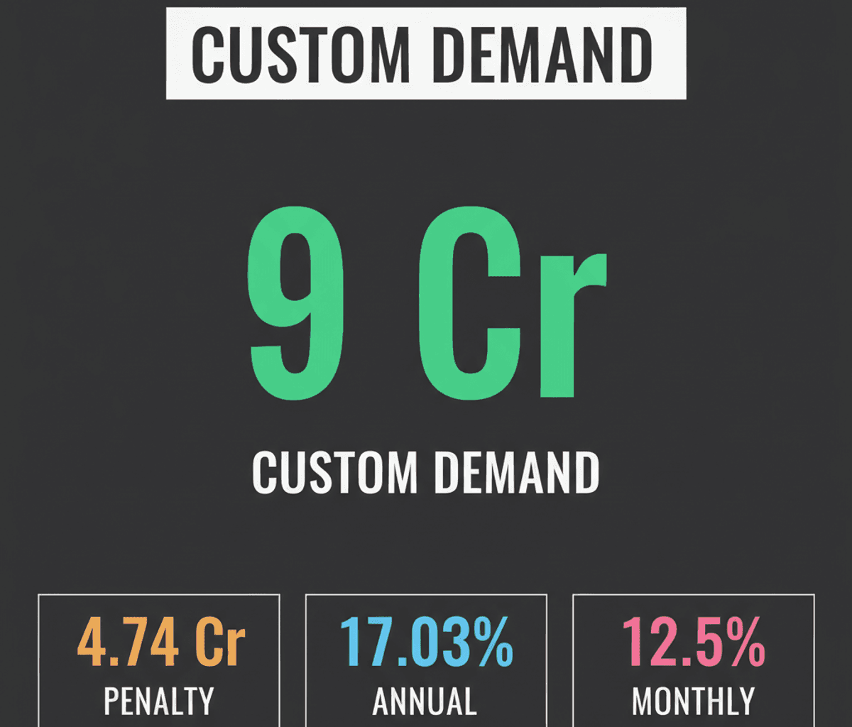 Maruti Suzuki Challenges Rs 9 Cr Customs Duty Demand