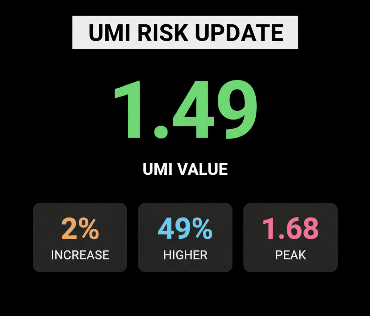 Upstart’s UMI Reporting Change: Impact on Default Risk & Investors