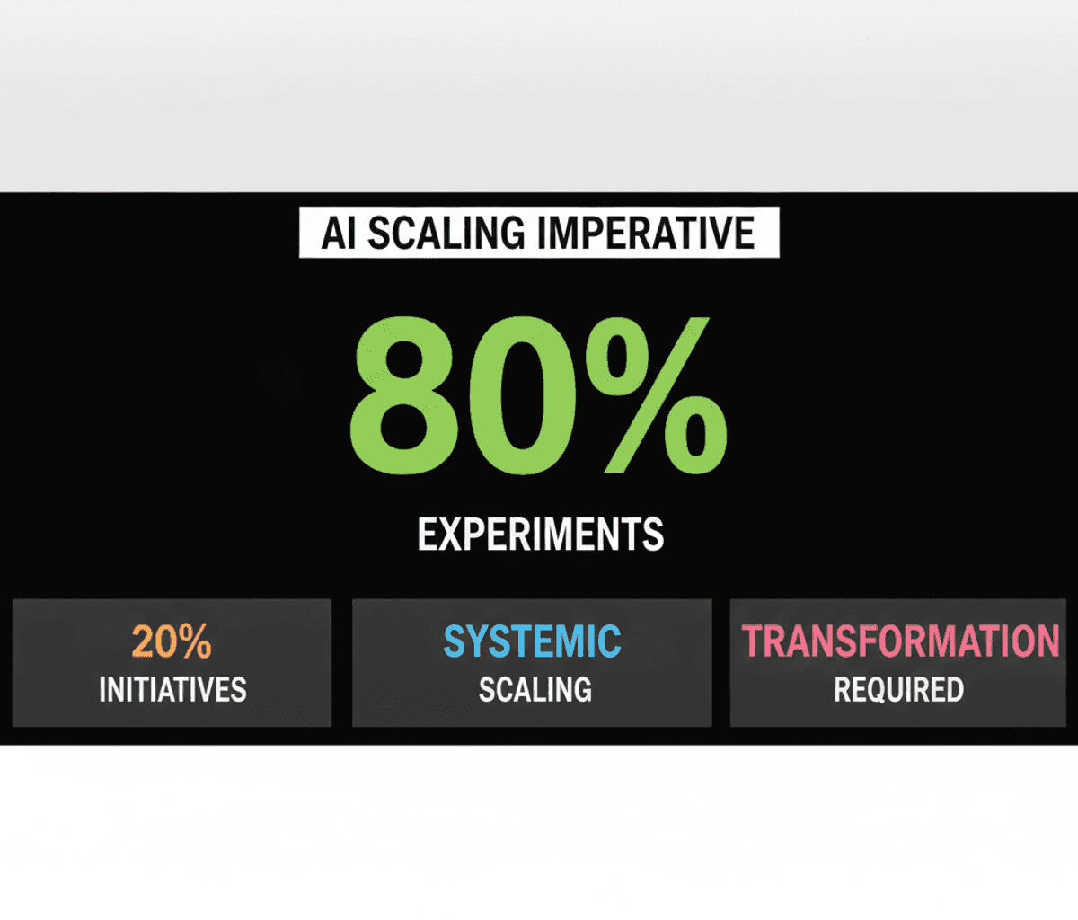 AI Scaling: Redesign Systems, Not Just Experiments