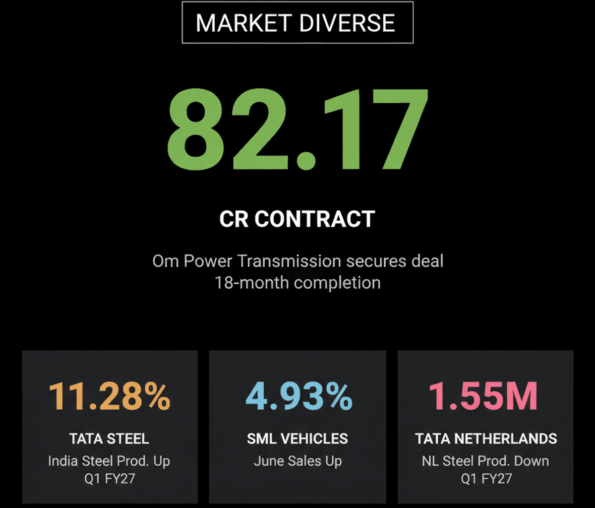Om Power, Tata Steel, SML Mahindra: Market Moves & Reports