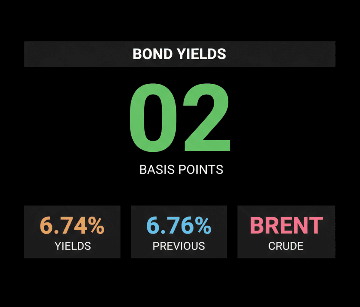 Indian Bond Yields Dip Amid Global Tensions: What Investors Need to Know