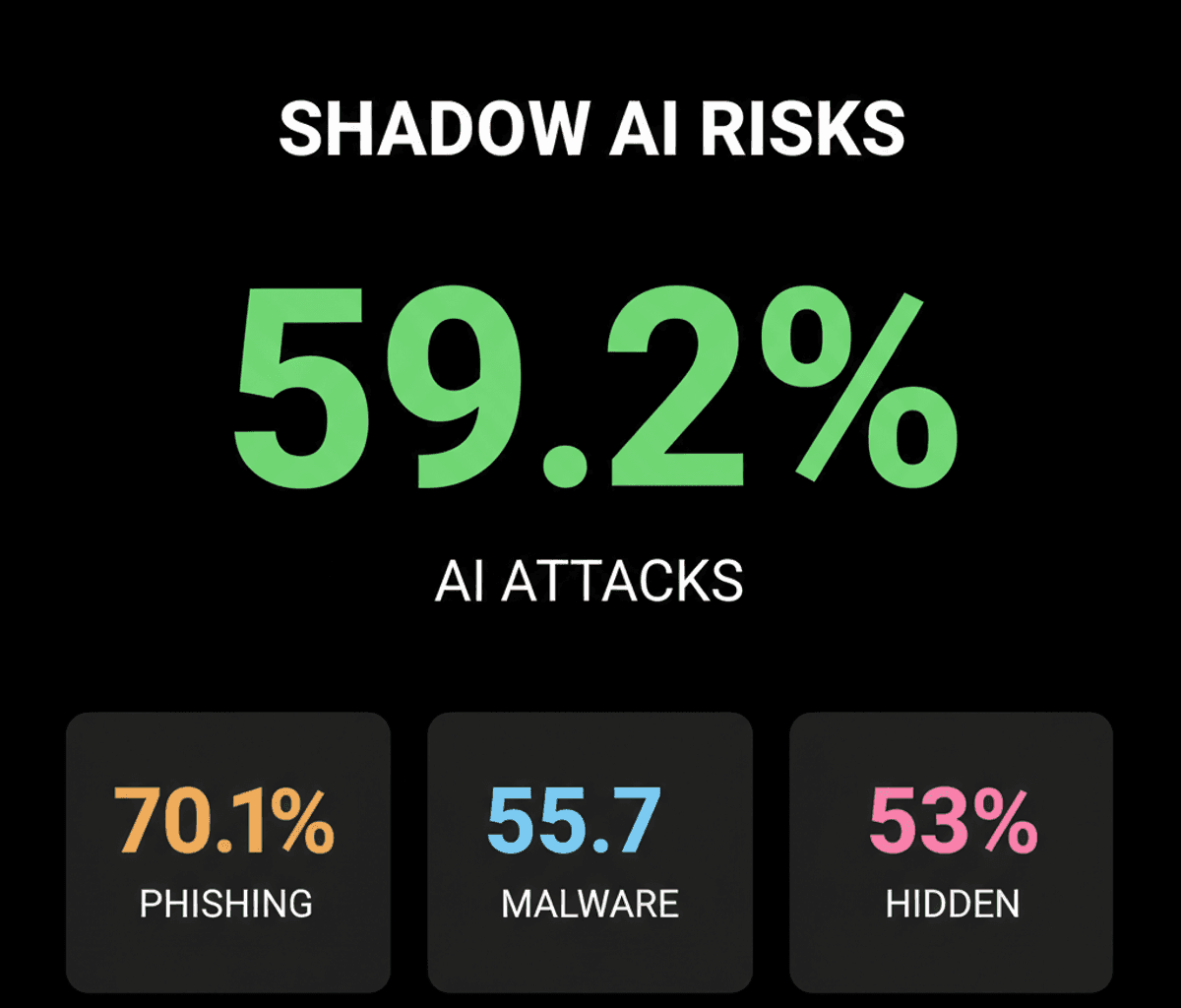 Shadow AI & Breaches: Singapore’s Cybersecurity Challenge
