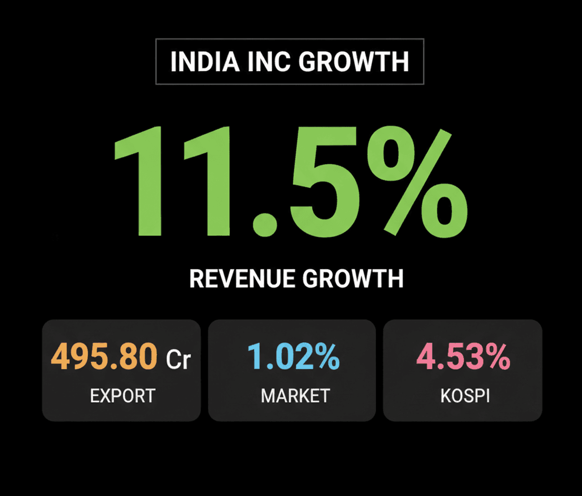 Indian Stocks Rally: Tech Deals, Green Energy, Crisil Boost