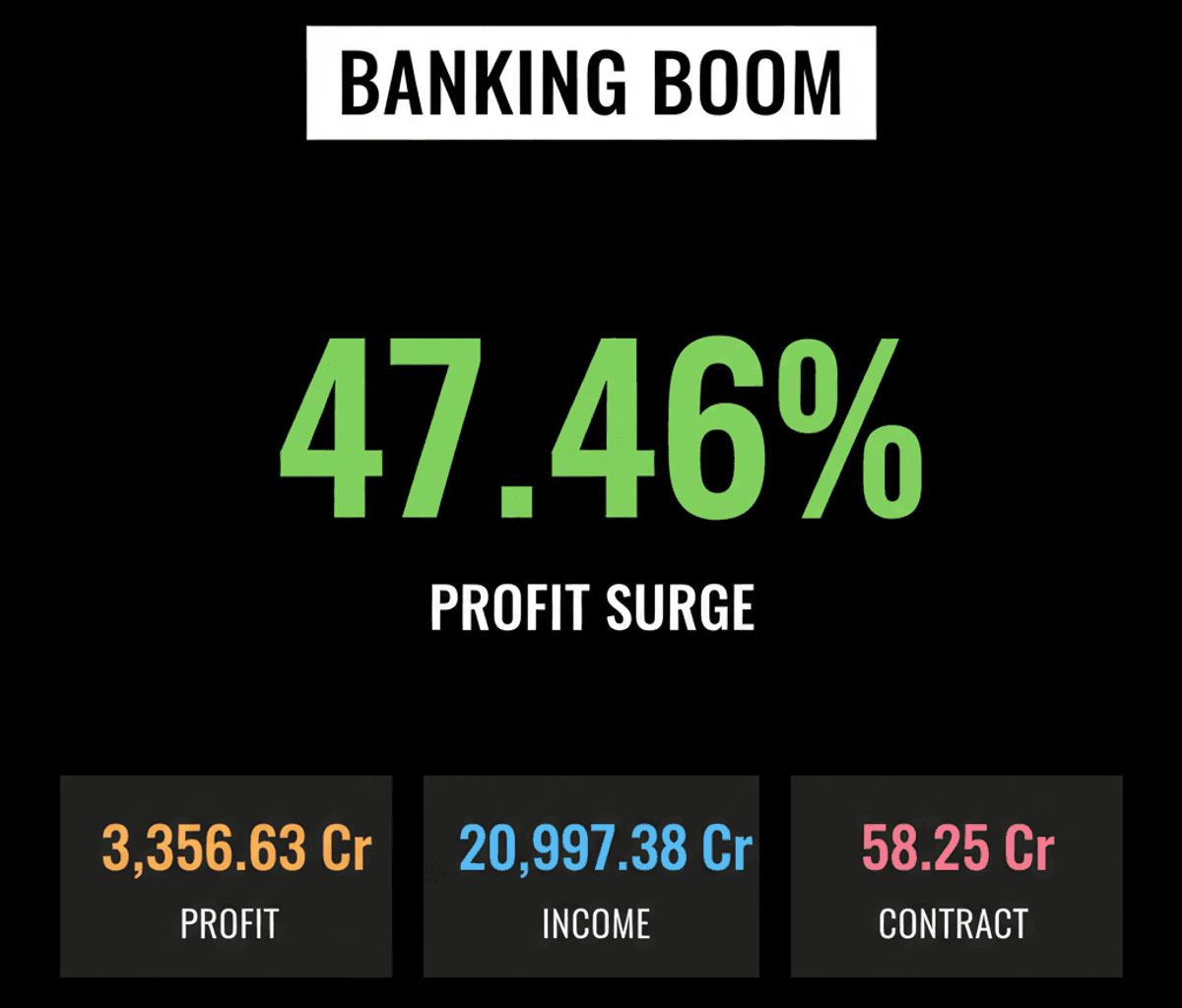 Indian Bank Profit Soars 47%, Advait Energy Wins Major Contract