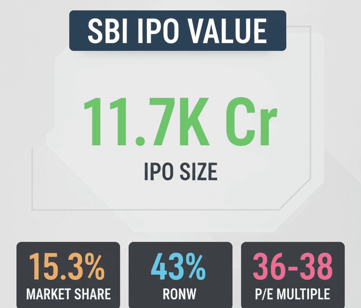 SBI Funds Management IPO: Discounted Entry into India’s Largest AMC