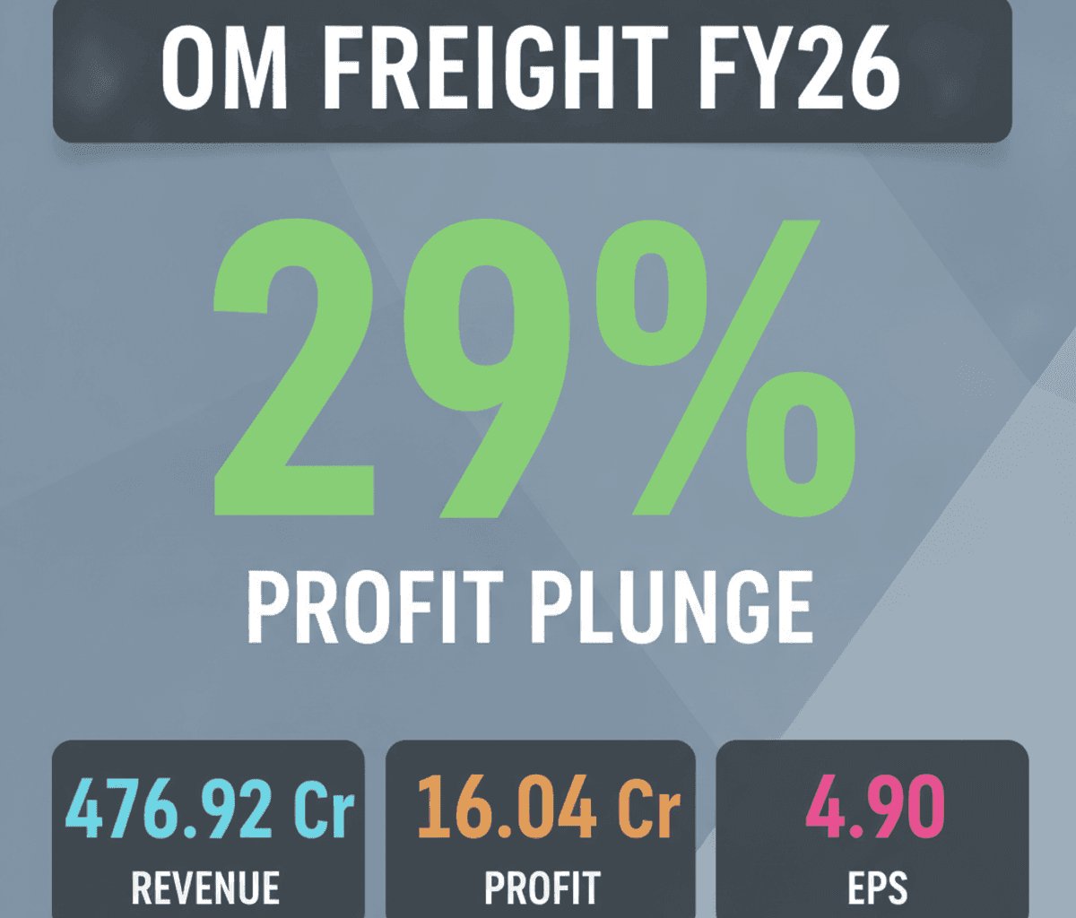 Om Freight FY26 Profit Drops 29%, IPO Fund Use Questioned