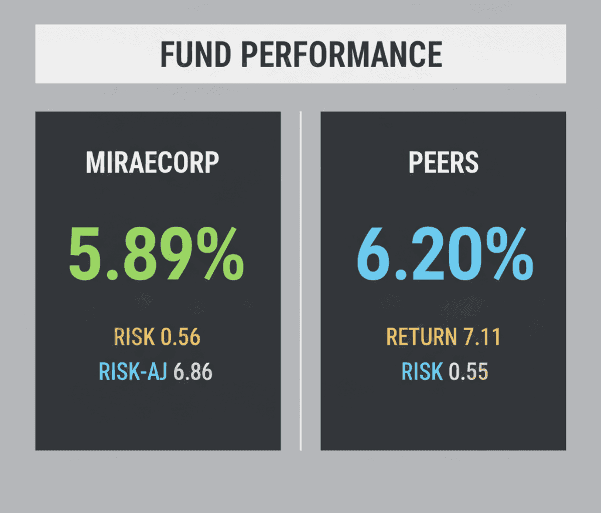 Mirae Asset Money Market Fund Underperforms: Is Your Cash Working Hard Enough?