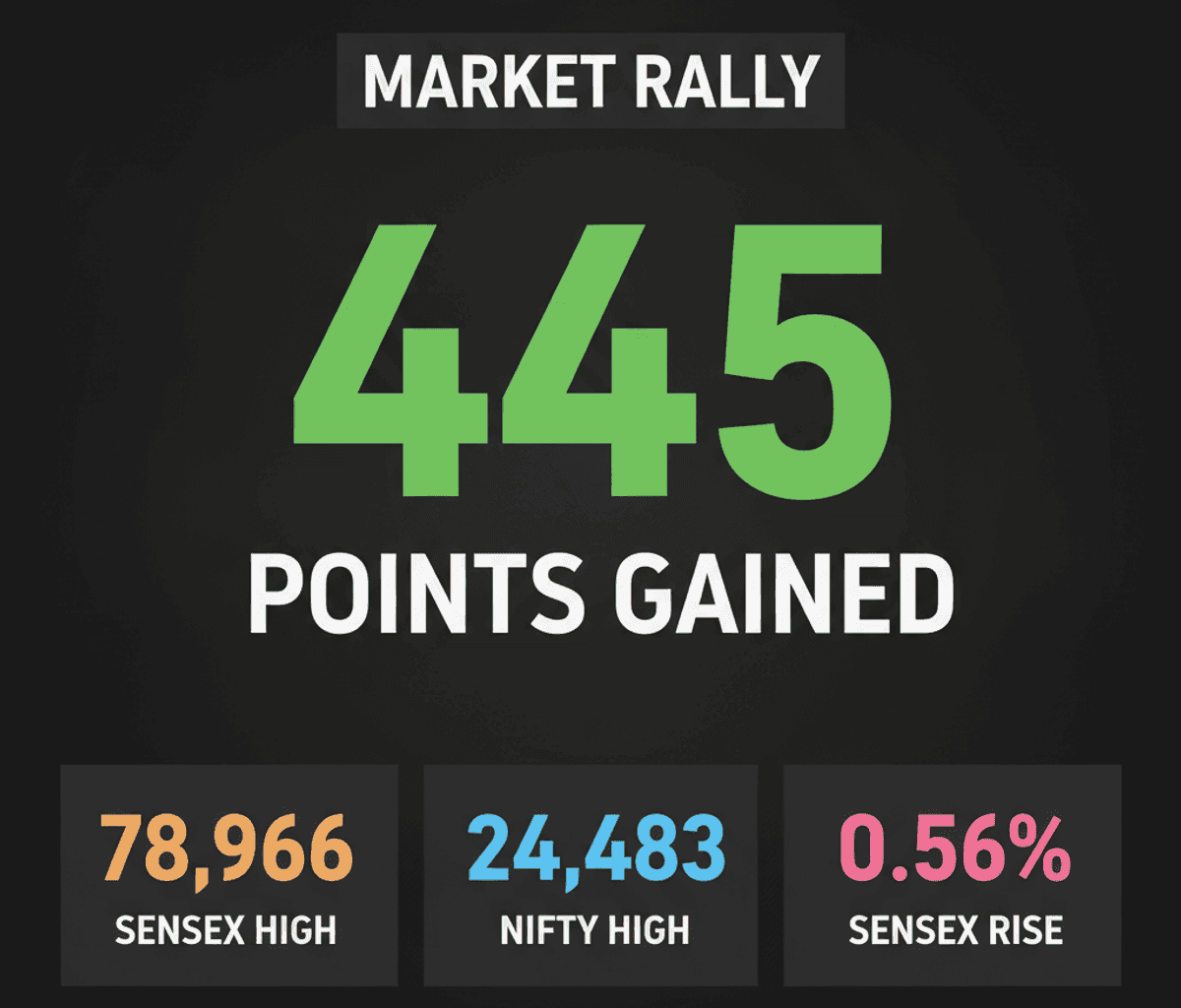 Sensex Surges 445 Points on Peace Hopes: Impact on Your Funds
