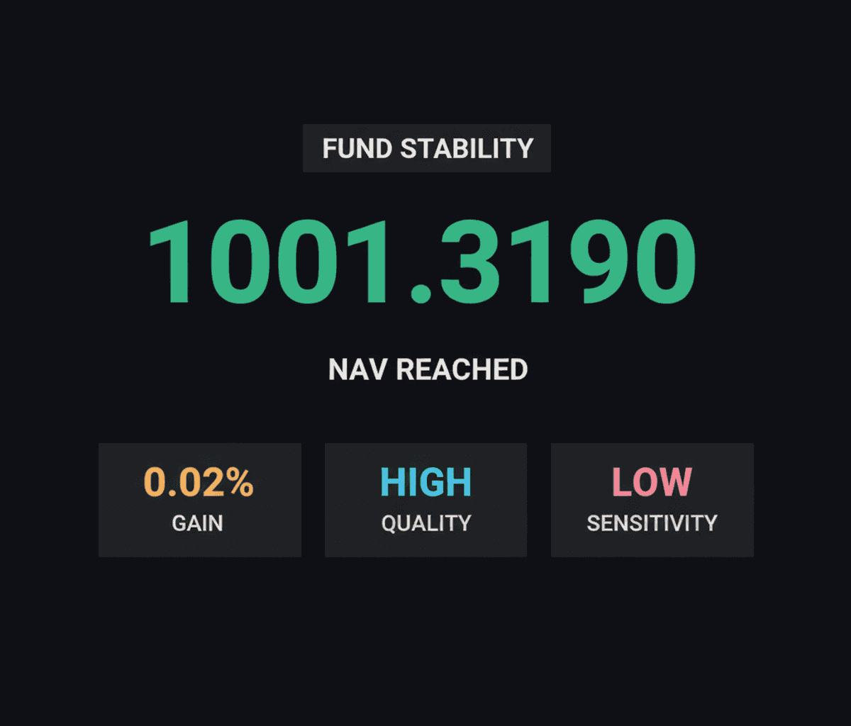 ITI Ultra Short Term Fund: High Credit Quality for Savings