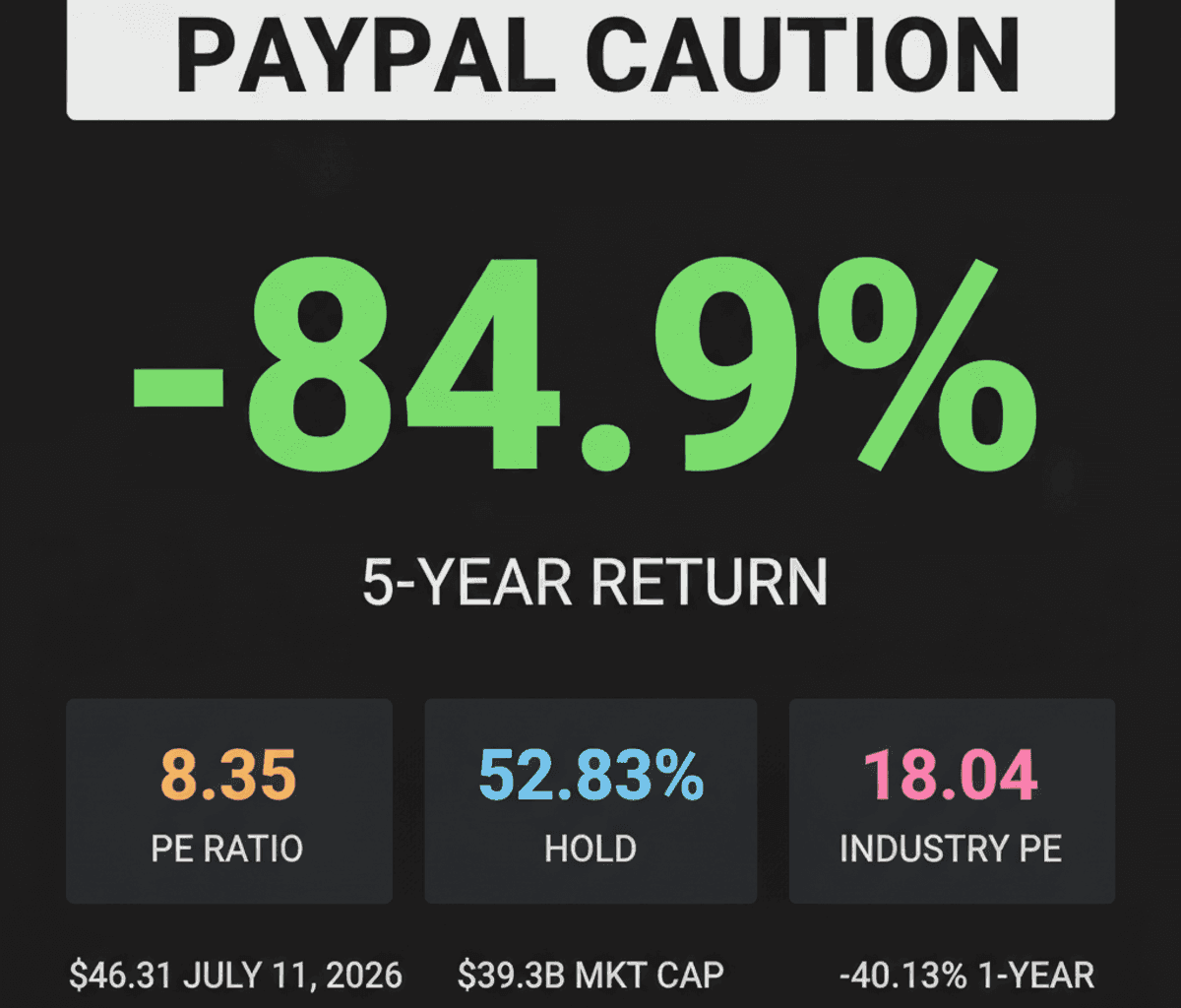 PayPal Stock: Cautious Outlook Despite Daily Gain