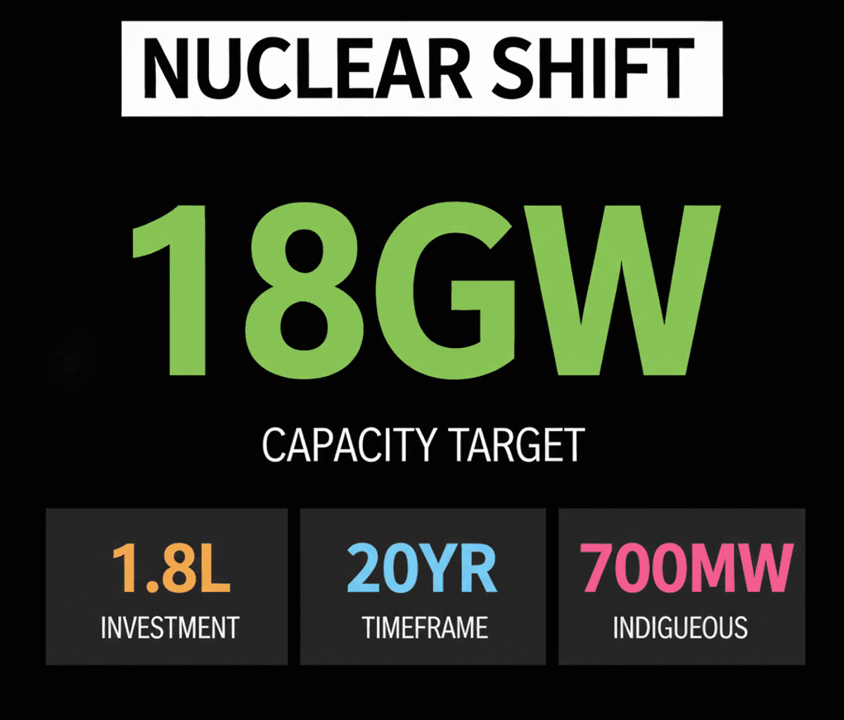 India’s Nuclear Power: Jindal Group Invests ₹1.8 Lakh Crore