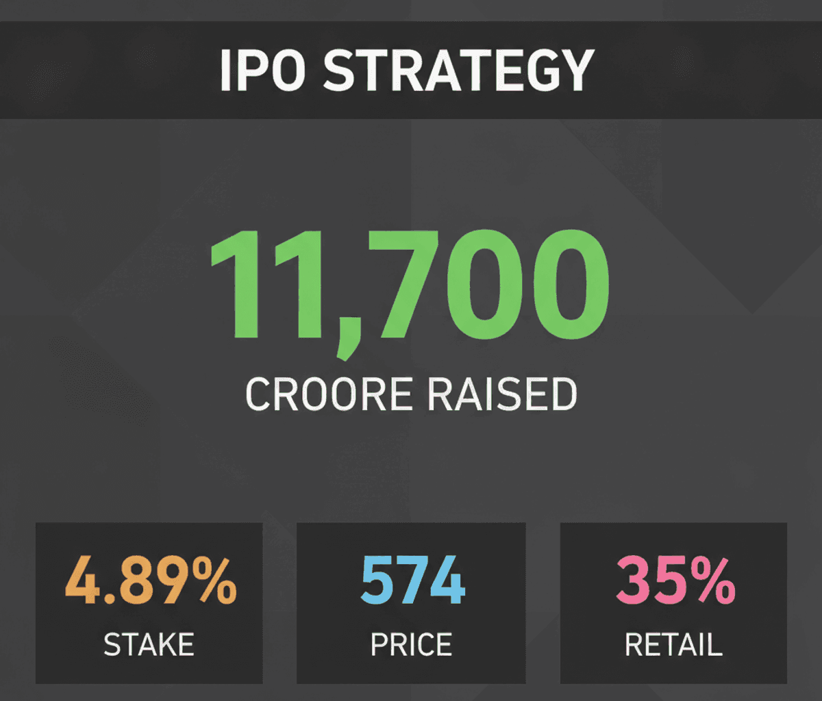 SBI Funds Management IPO: Stake Cut Signals Strategic Move