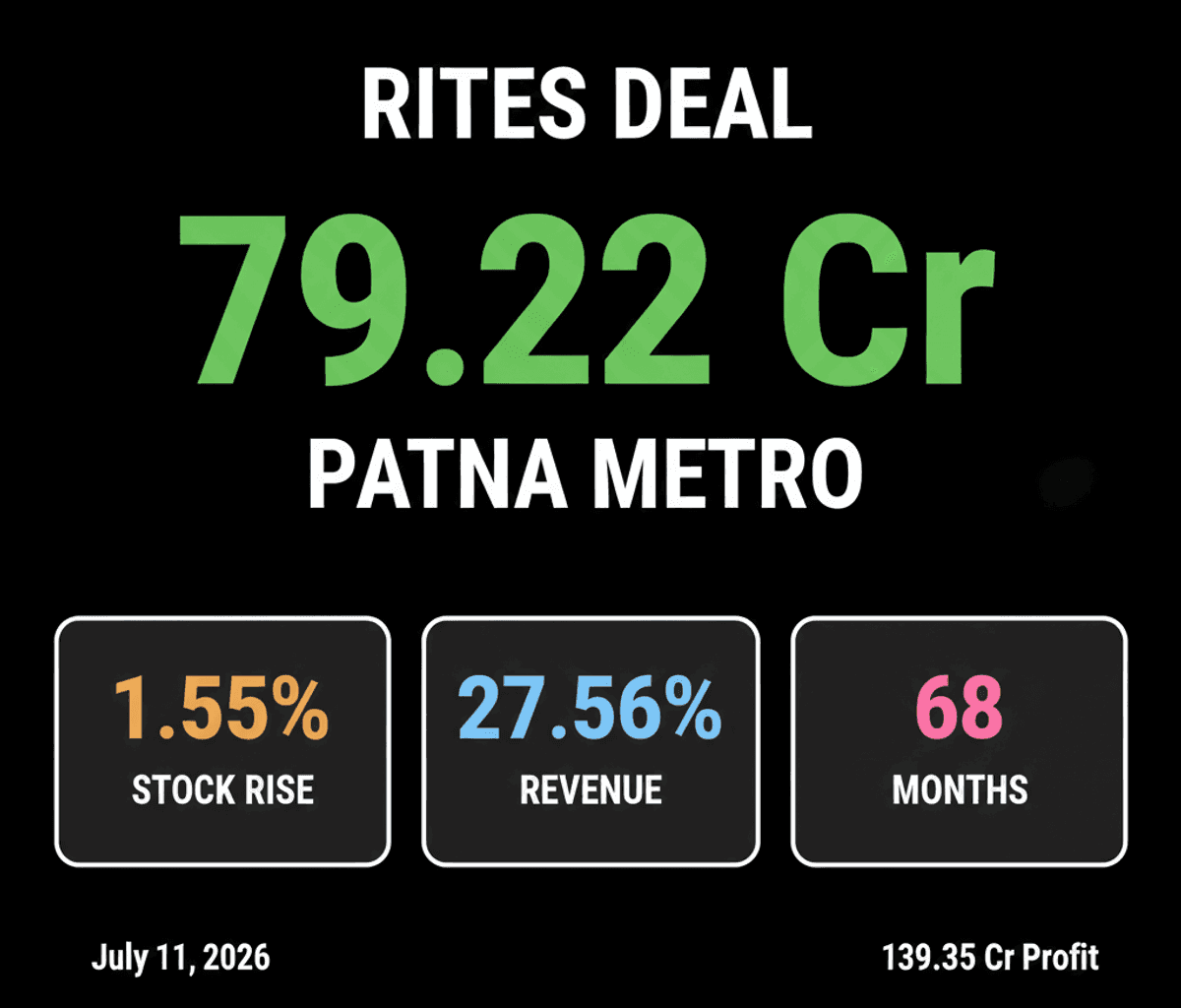RITES Wins Rs 79 Cr Patna Metro Deal: Boosts Infrastructure Sector