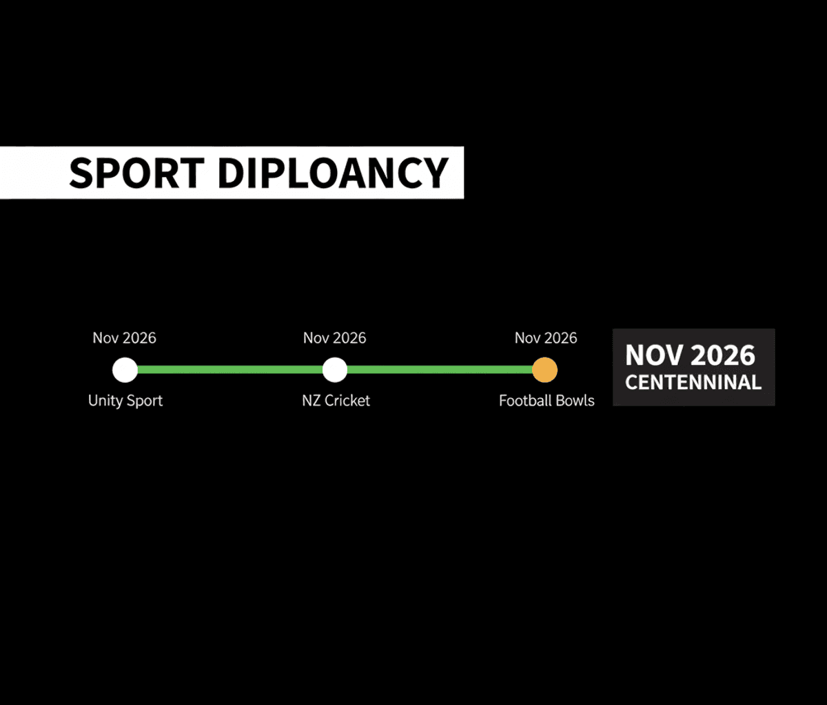 NZ Sports Diplomacy: Strategic Investment for Economic Growth