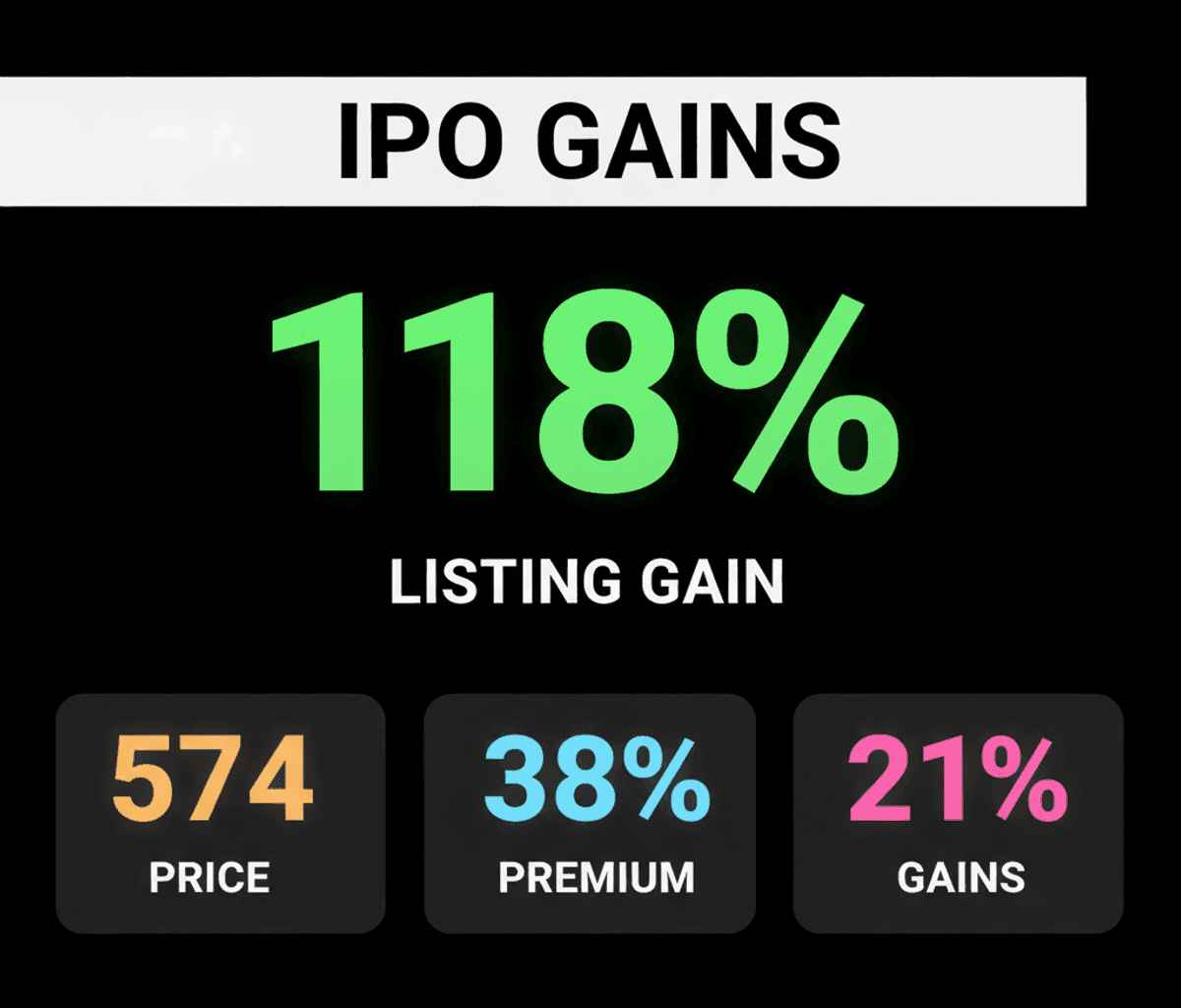India IPO Frenzy: Millworks Eyes 118% Gain, SBI MF Debuts