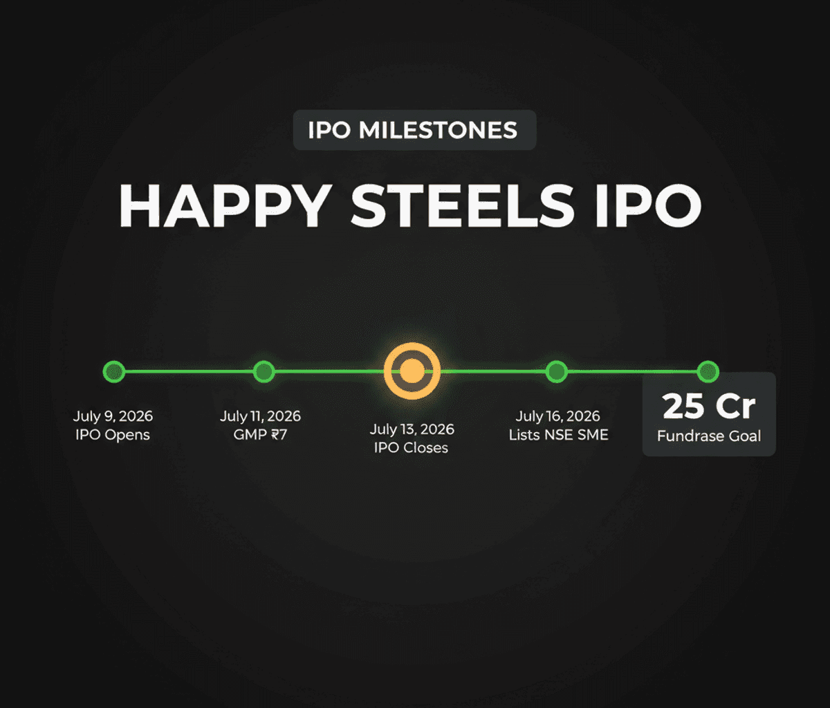 Happy Steels IPO Live: Auto & EV Component Player on NSE SME