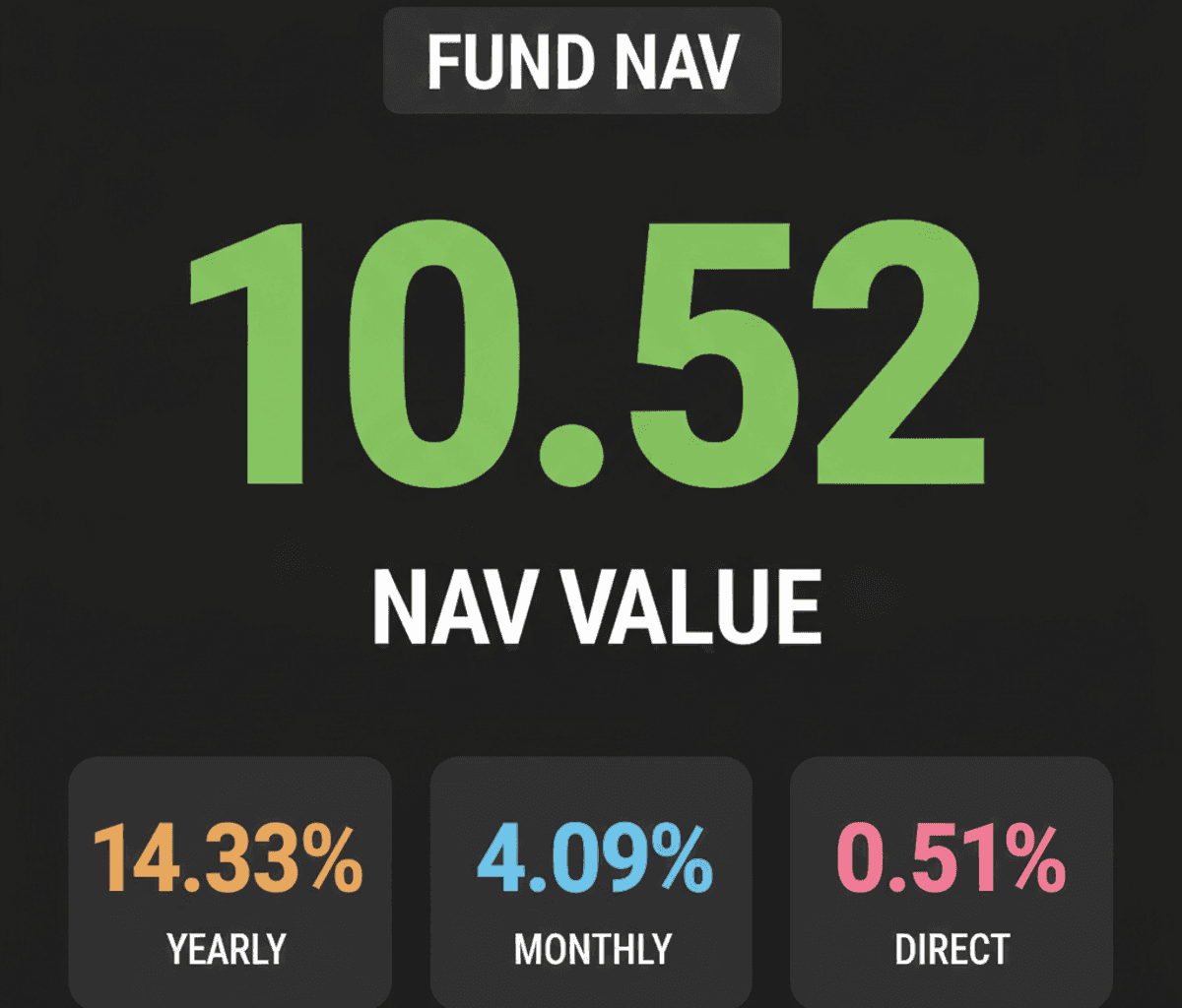 Quantum Dynamic Term Fund NAV: 10.52 & SIP Impact