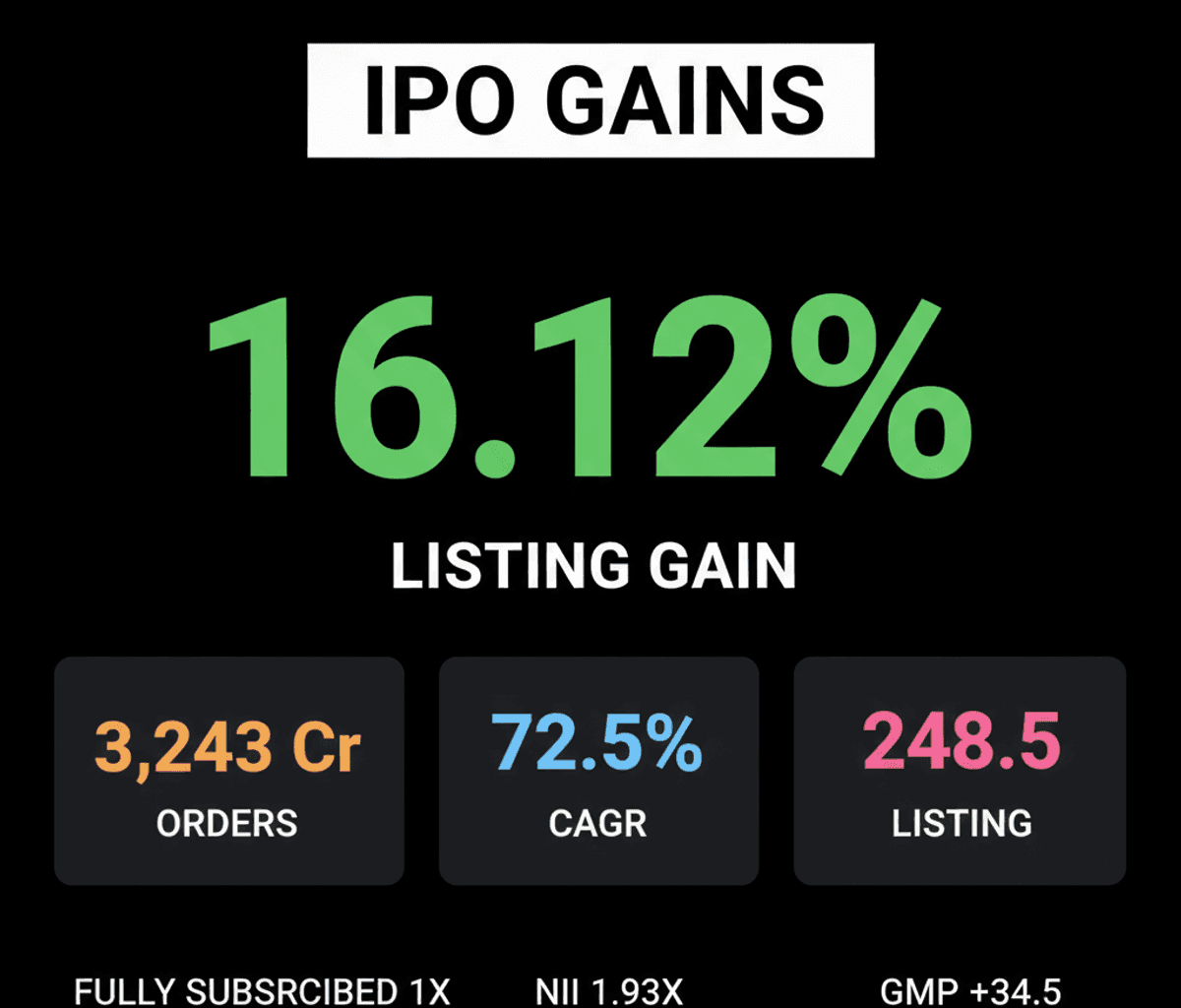 Laser Power IPO Fully Subscribed: Potential 16% Listing Gain