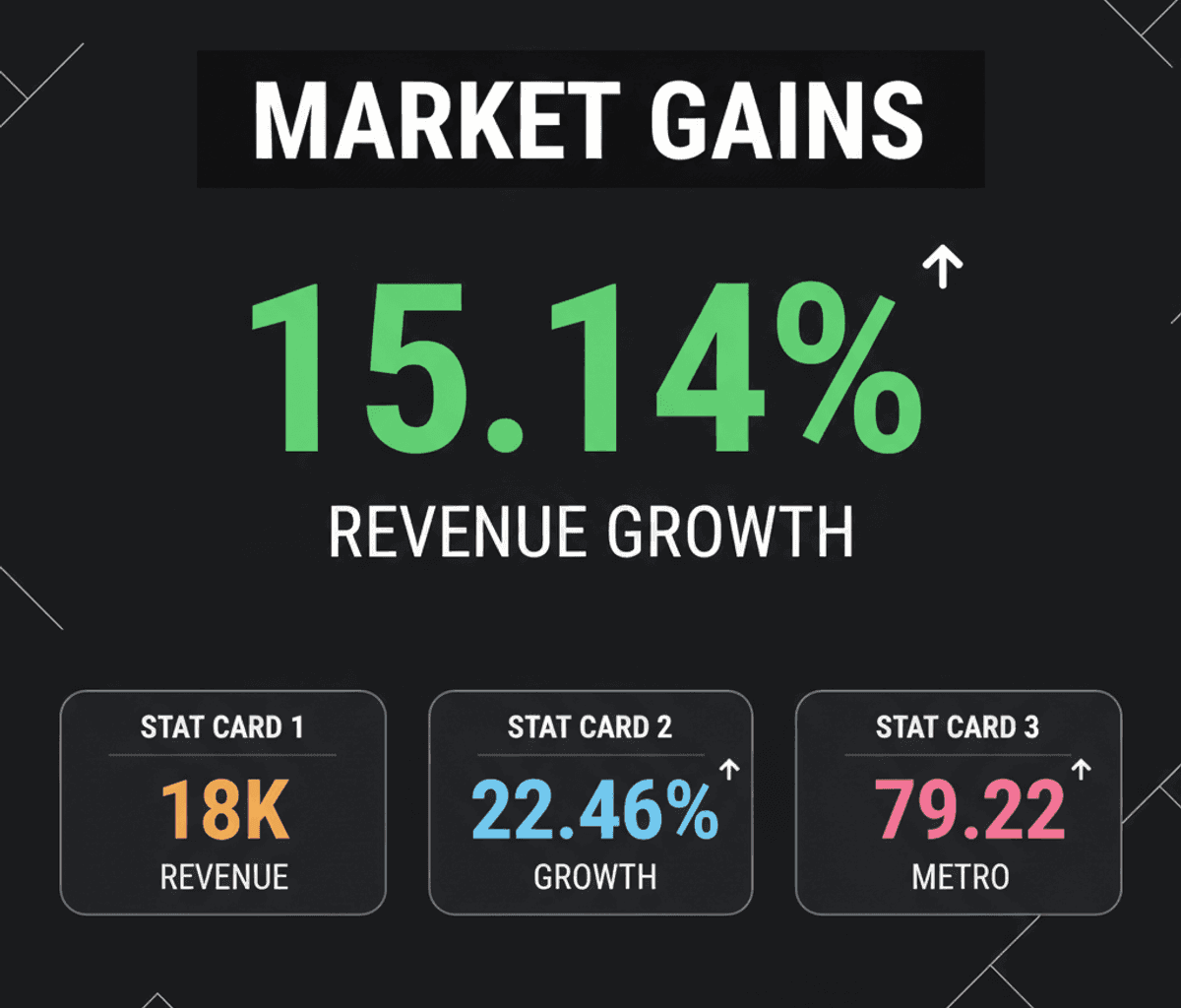 Avenue Supermarts Revenue Growth: A Bright Spot in Market Uncertainty