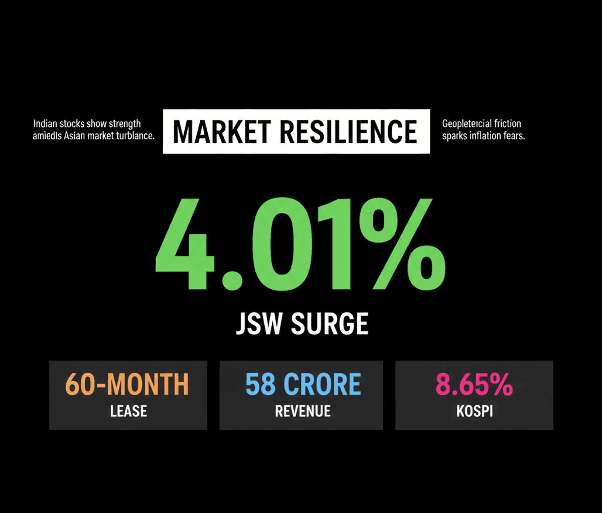 Indian Stocks Outperform Amid Asian Market Downturn