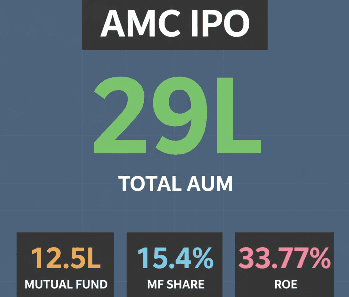 SBI Funds Management IPO: India’s Largest AMC Plans 100% OFS