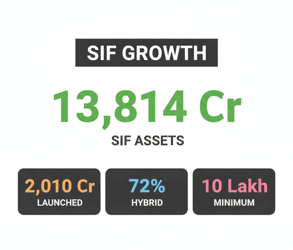 India’s SIFs: Bridging Investment Gaps for Mid-Tier Investors