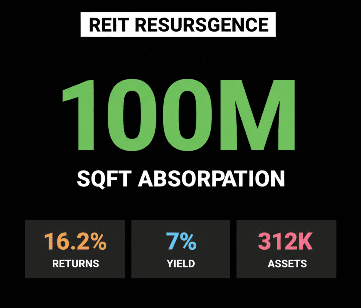 Indian REITs Surge: Demand & Regulation Drive Returns
