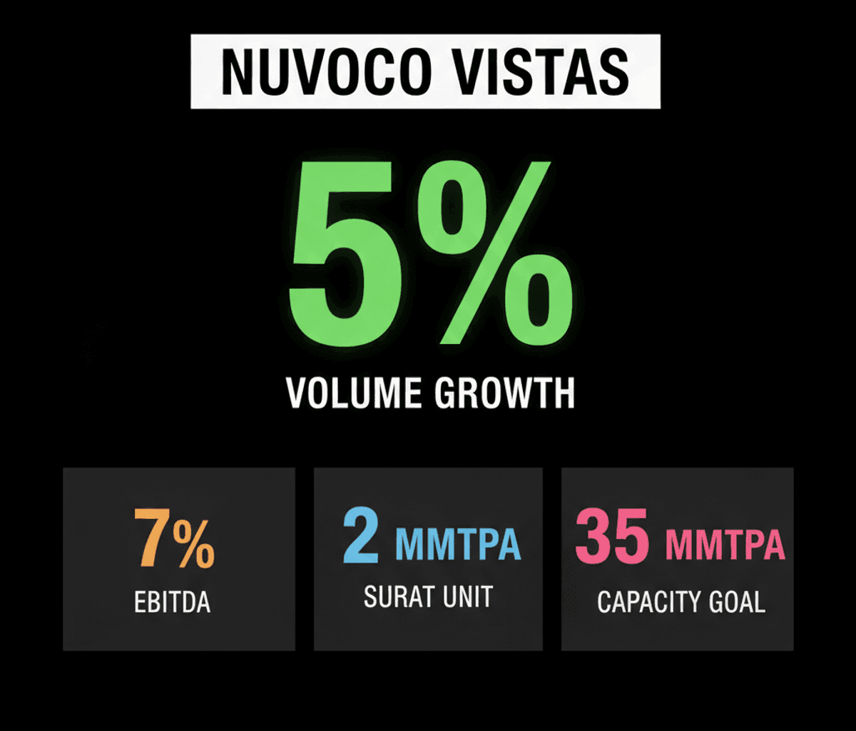 Nuvoco Vistas Q1 FY27: 5% Volume Growth & Expansion
