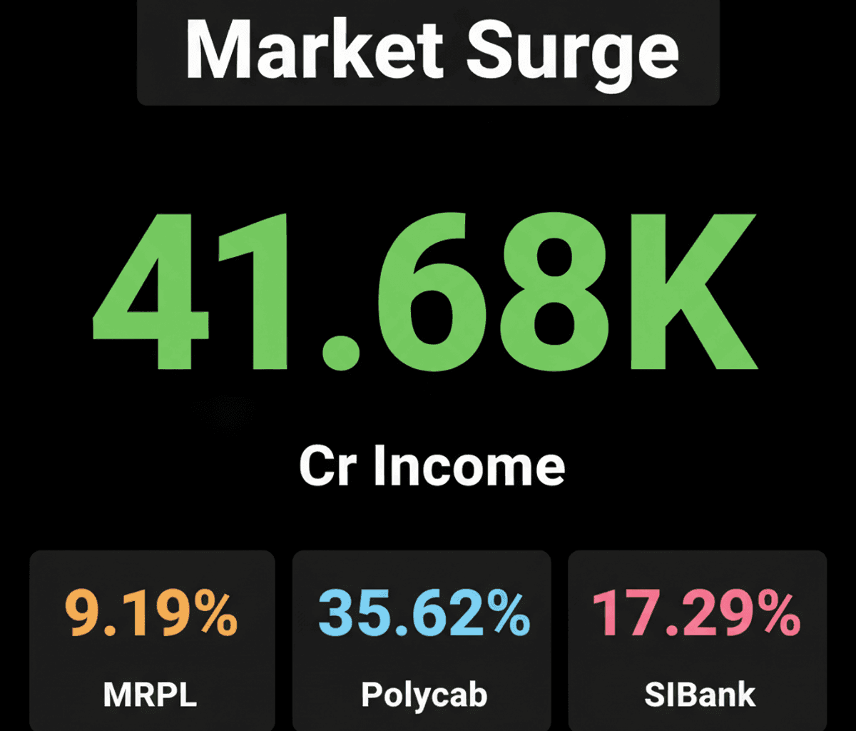 India Q1 Earnings Soar: MRPL, Polycab Shine; Swiggy Innovates